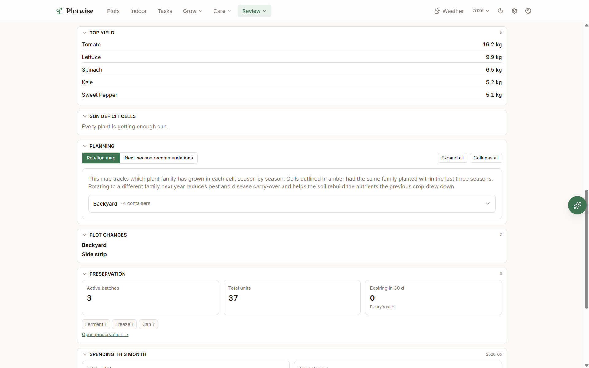Plotwise insights detail with weather impact analysis and rotation audit